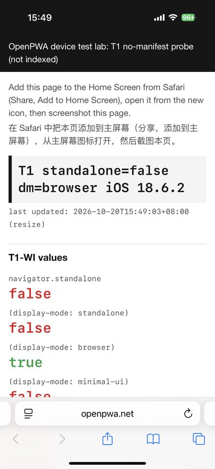 iPhone screenshot of the OpenPWA T1 no-manifest probe page opened from its Home Screen icon. The page prints navigator.standalone false, display-mode standalone false and display-mode browser true, and Safari's address bar showing openpwa.net and its toolbar are visible at the bottom.
